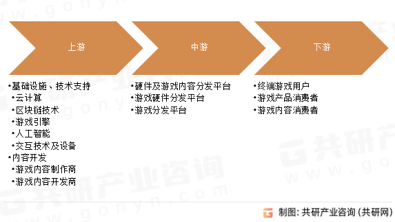 分析2023年中国元界游戏产业发展趋势：领域发展潜力巨大，市场前景广阔[图]