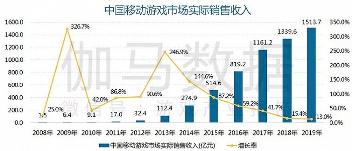 2019年网络游戏年报：国内游戏保持强大竞争力