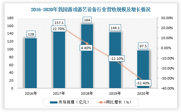 深入分析中国游戏游艺设备市场发展及投资前景调查报告(2022-2029年)
