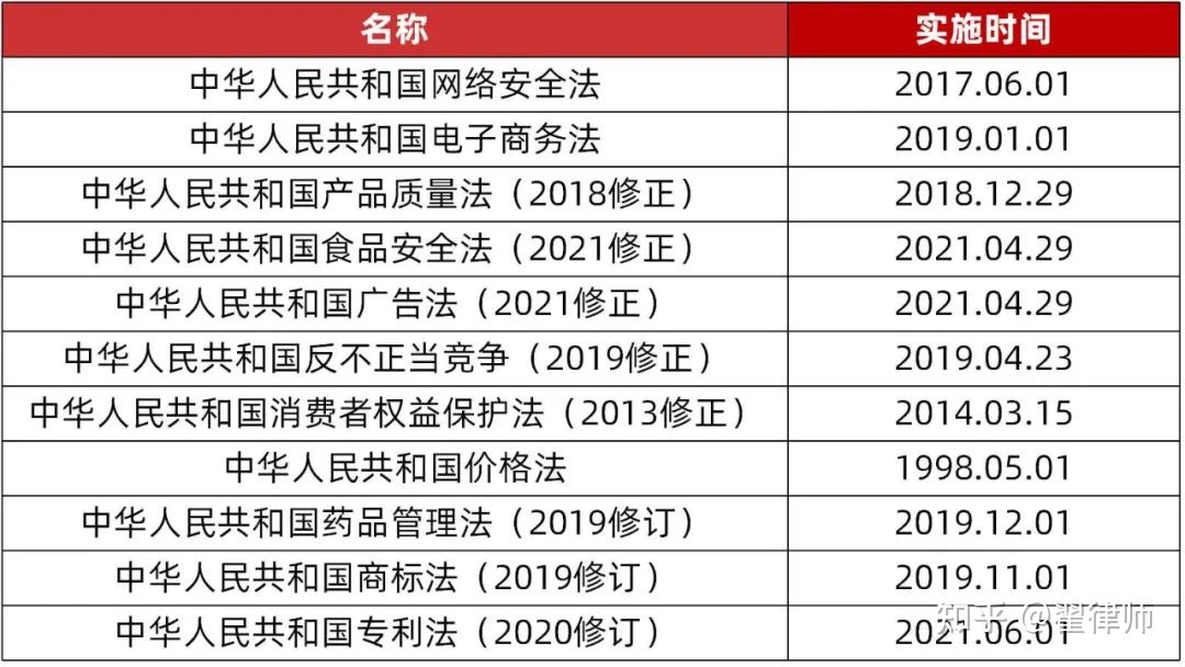 网络直播相关六大常见法律问题解读